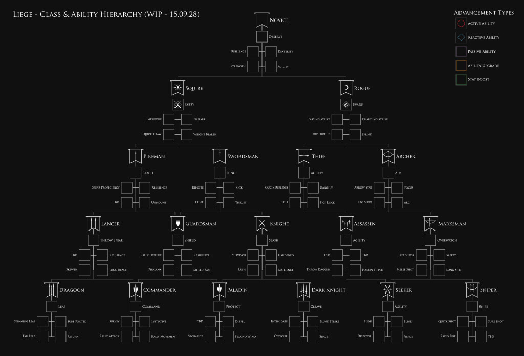 hierarchy-large